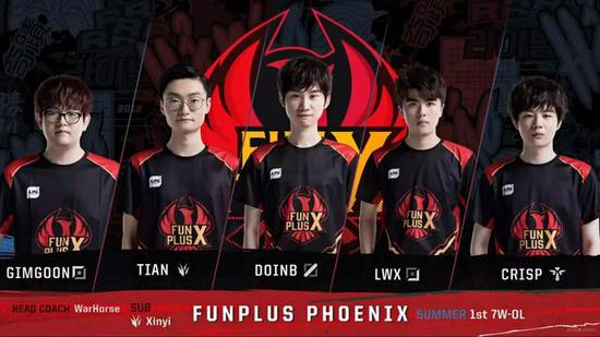 本赛季湖人 本赛季湖人